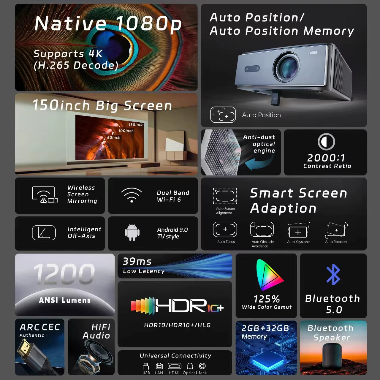 AI Off-Axis&E-Stand C4 PRO 1080P Projector Full HD 4K 1200ANSI Projectors Video Smart TV for Home 32GB Movie Theater Beamer
