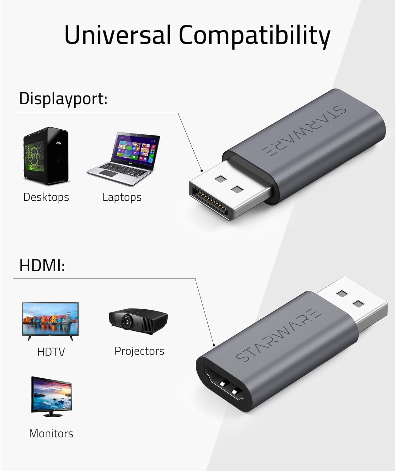 Displayport to HDMI Adapter [NOT USB], 4K UHD, Uni-Directional Hdmi(Monitor) to Display Port DP (Source) Adapter Compatible with Displayport Source Devices