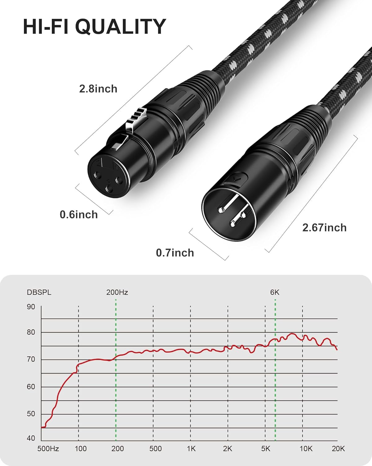 XLR Cable,  3Ft 2 Pack Microphone Cable, XLR Male to Female Balanced Microphone Cord 3 Pin, 3 Foot Short Mic Cord